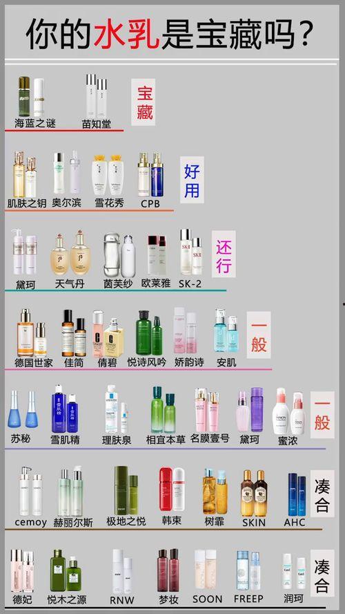 非国产水乳测评视频网站,非国产水乳测评，揭秘热门品牌真实效果