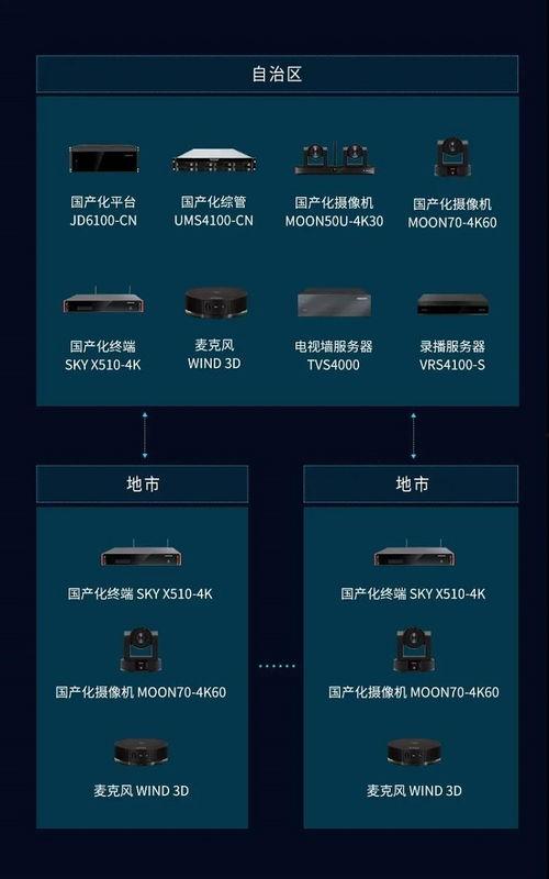 媒体谈芯片国产化视频 第3张 媒体谈芯片国产化视频 第3张