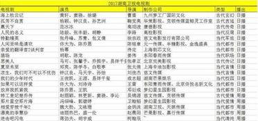 国产视频档次排名,揭秘热门佳作与潜力新秀  第2张